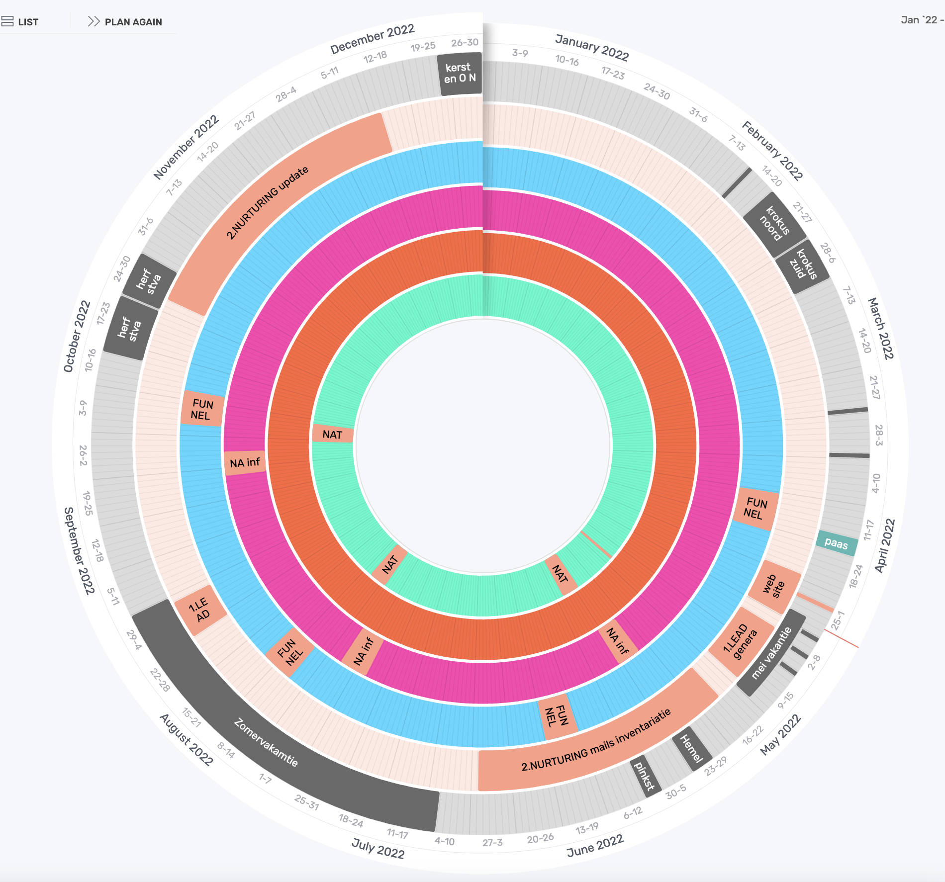 Zwier – van management visie, naar marketing plan