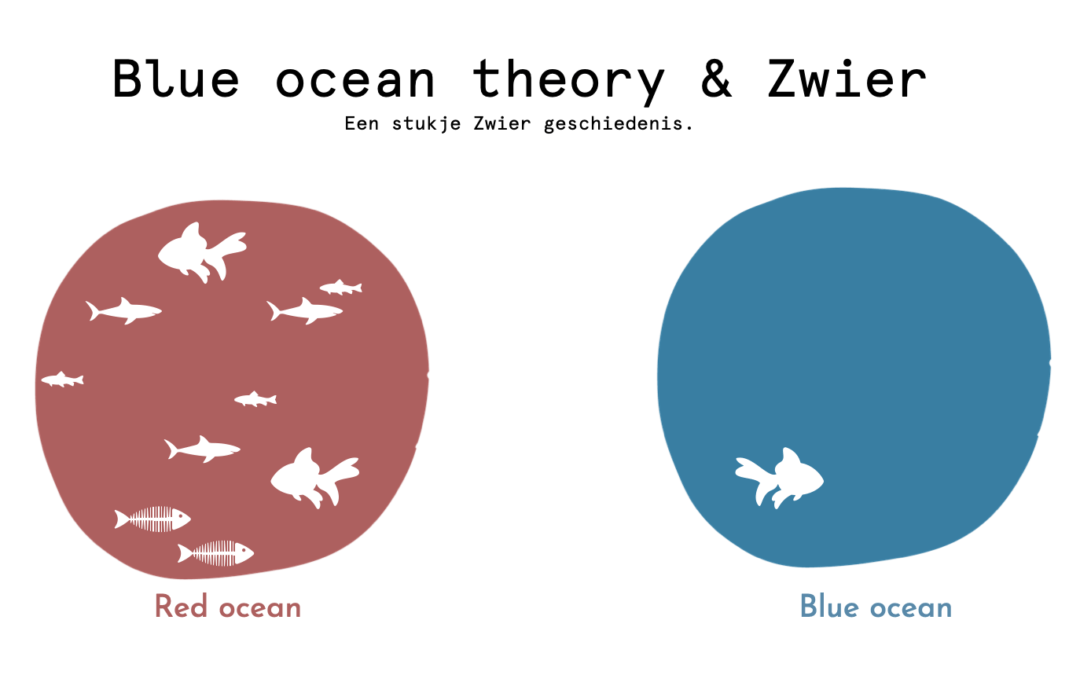 Zwier & the blue ocean theory